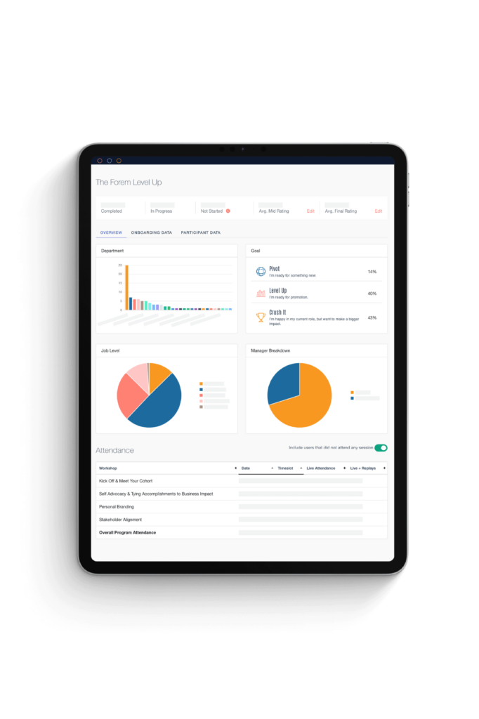 The Forem Home - The Forem