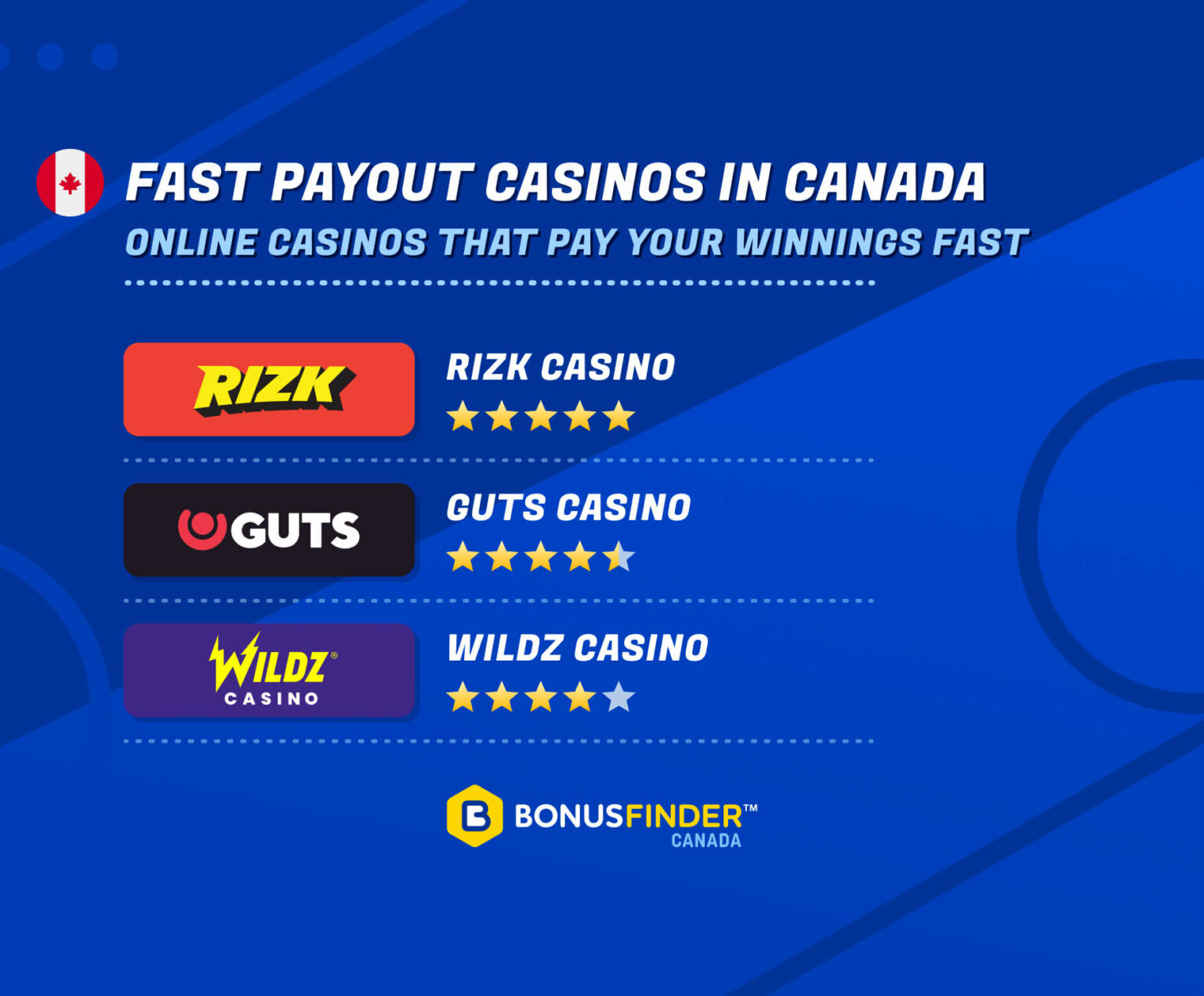 Fastest Payout Online Casinos 🎖️ Instant Withdrawal Casino Sites