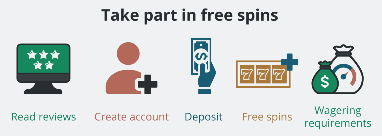 Free Spins Casinos Guide - Expert Guidance and Advice
