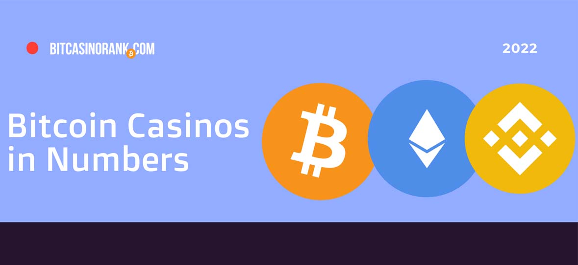 Bitcoin Casinos in Numbers (Infographic)
