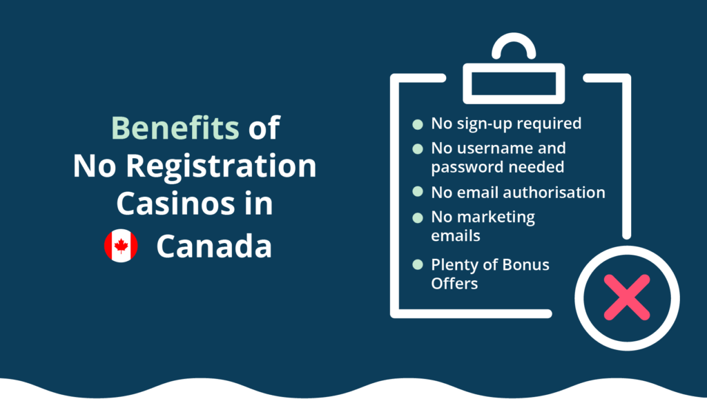 No Account Casinos in Canada 2025 | Best 10 Casinos