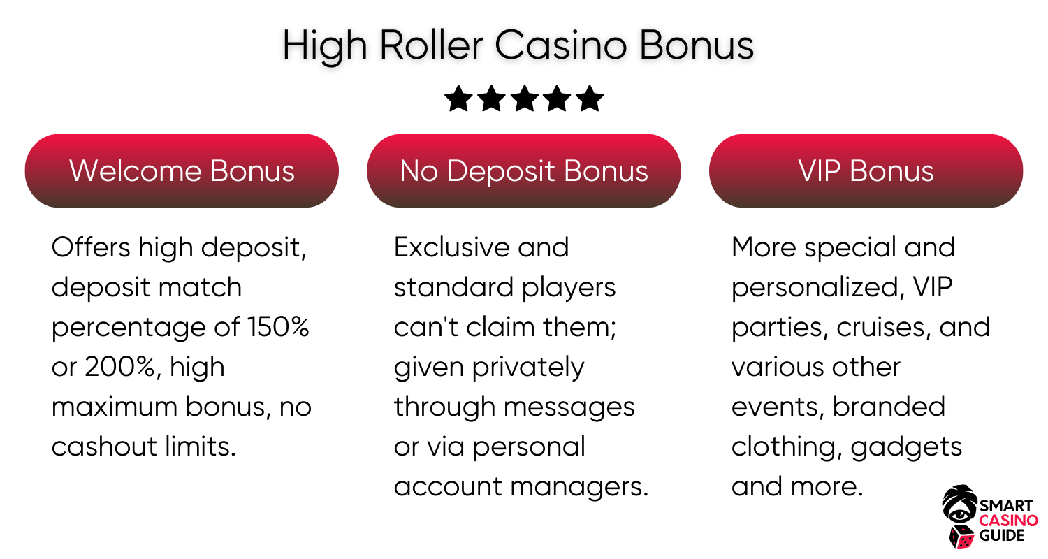 Mejores casinos en línea High Roller 🎖 ️ ¿Qué es el juego High Roller?
