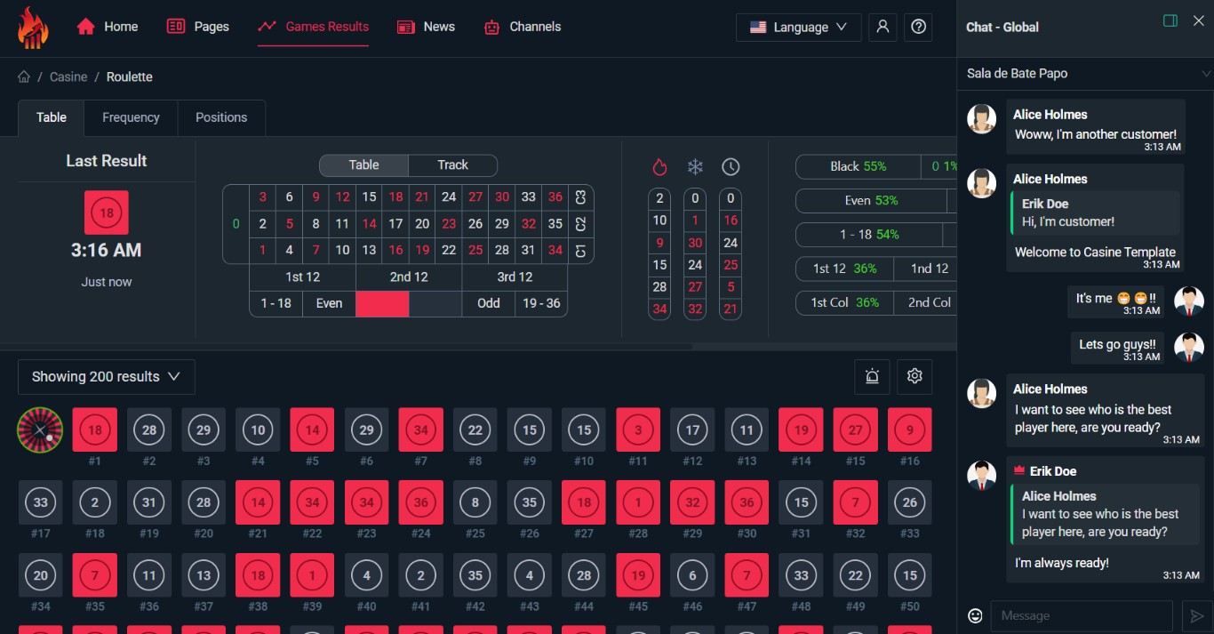 Casine - React Casino Analytic Results Admin Dashboard