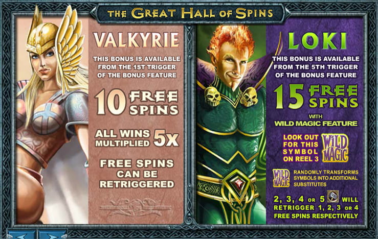 Thunderstruck II Slot Review – Features & Experience