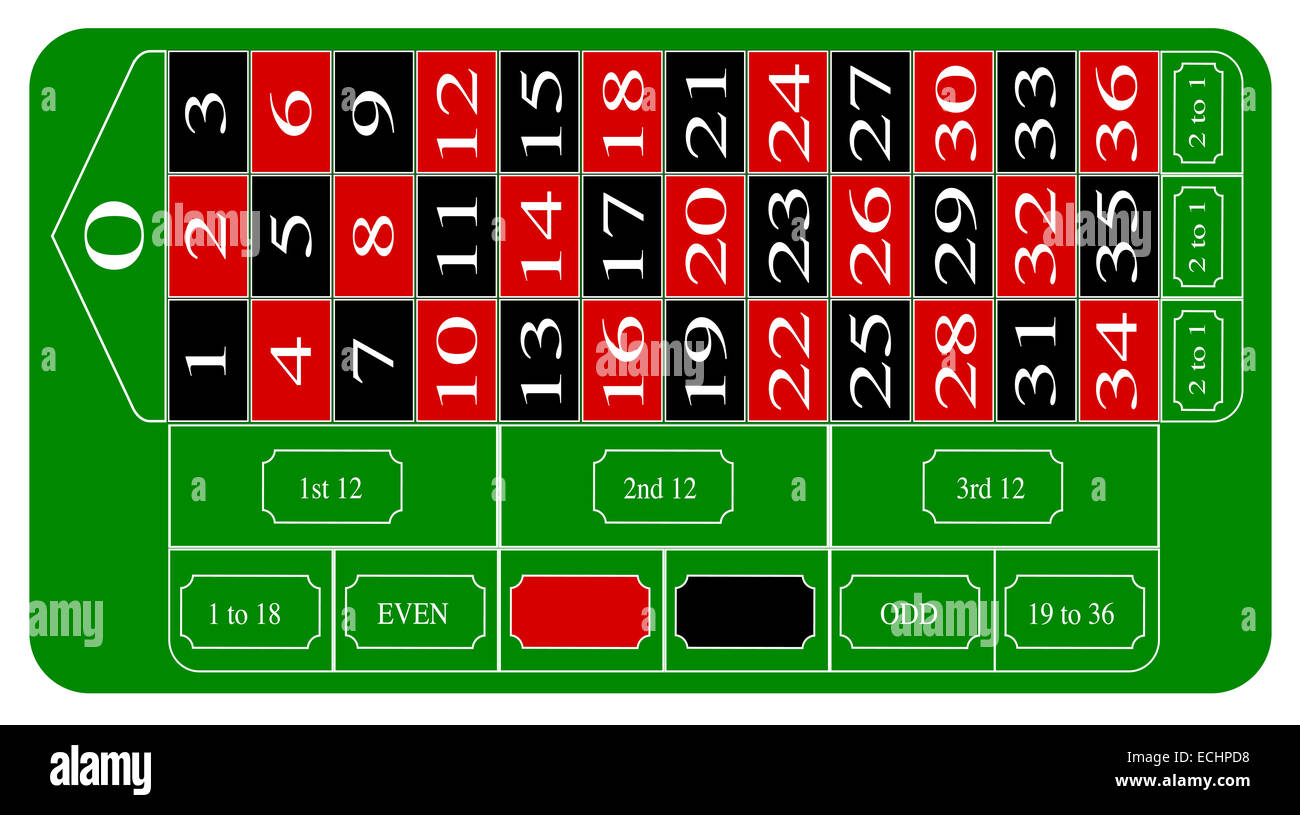 A typical European roulette table layout over a white background Stock...