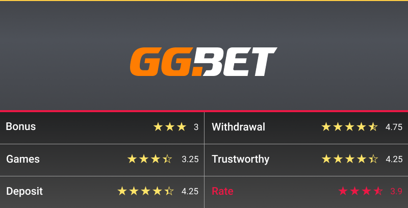GGbet Casino Review 【2024】 on 【top-canadiancasinos.com】